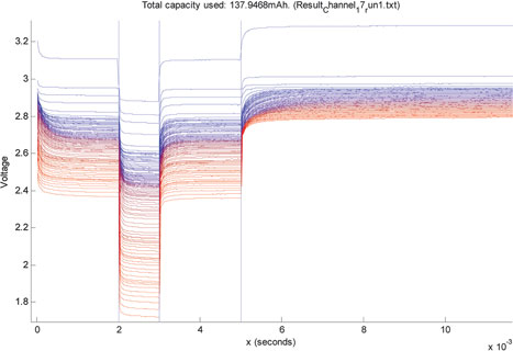 Figure 5. Battery voltage (zoomed) during load for test case 1 for the 'No name 2' battery
